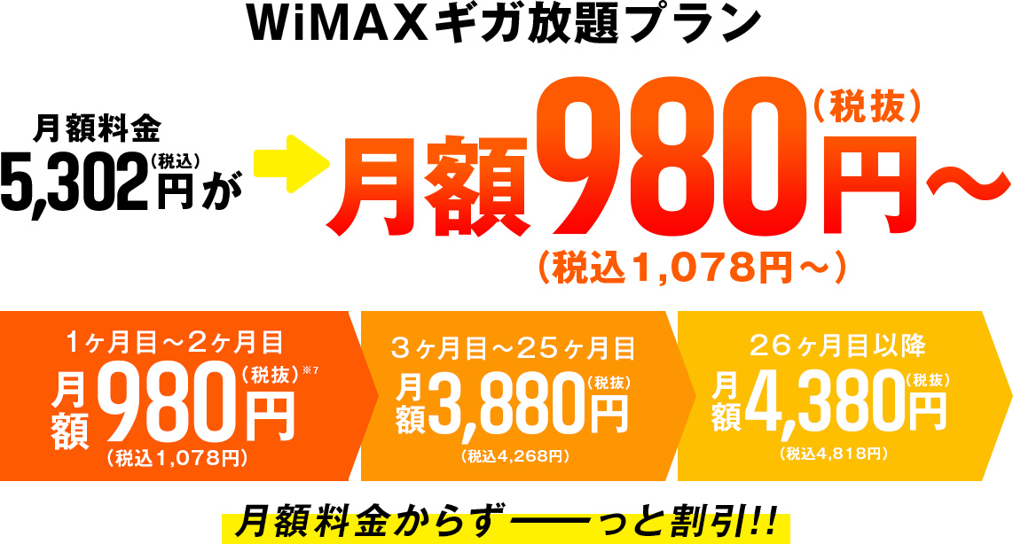 WiMAXギガ放題プラン月額980円通常月額料金からずっと割引！